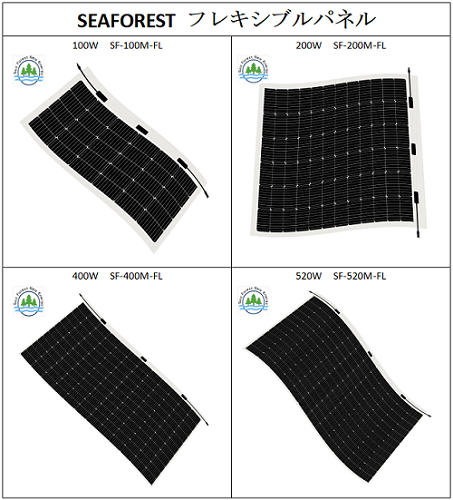 SEAFOREST's flexible solar panels three advantages over others